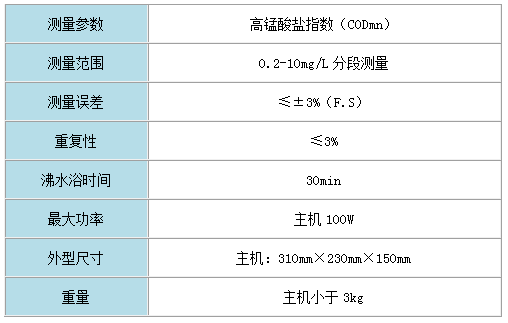 RB-101D型高猛酸鹽指數(shù)(CODmn)測(cè)定儀技術(shù)參數(shù)